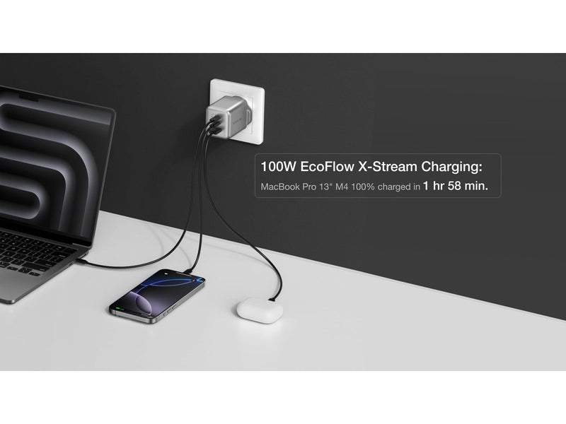 EcoFlow RAPID Pro 100W - GaN Fast Charger (USB-A + 2x USB-C)