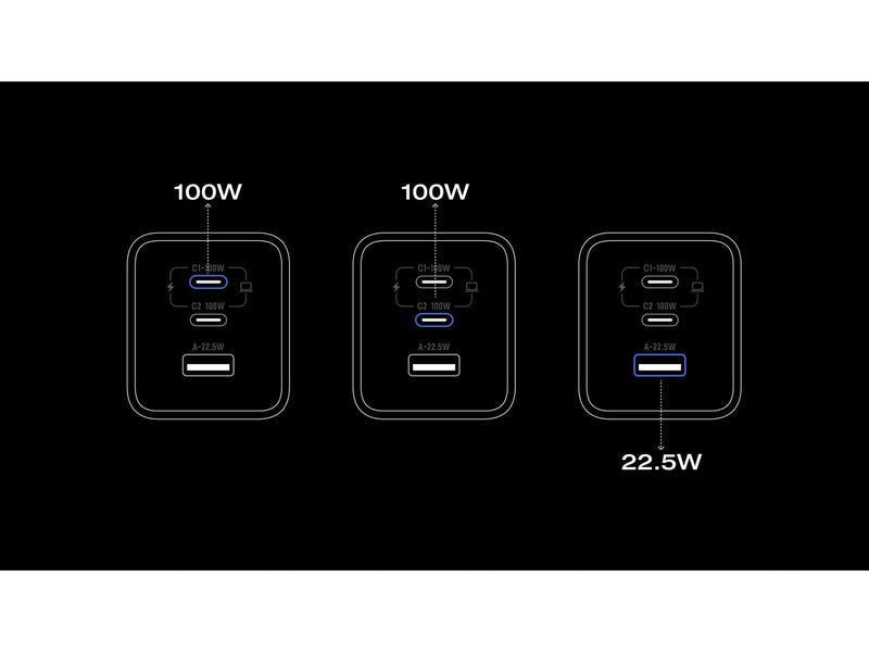 EcoFlow RAPID Pro 100W - GaN Fast Charger (USB-A + 2x USB-C)
