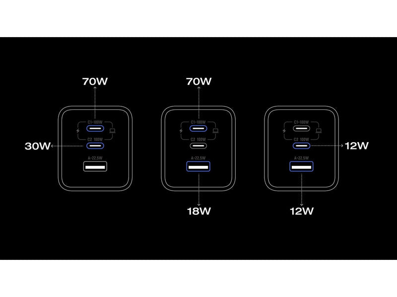 EcoFlow RAPID Pro 100W - GaN Fast Charger (USB-A + 2x USB-C)