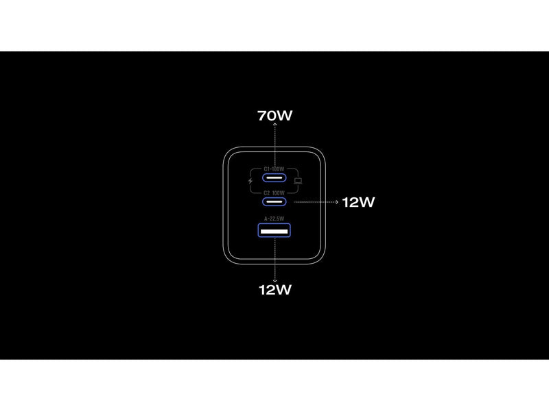 EcoFlow RAPID Pro 100W - GaN Fast Charger (USB-A + 2x USB-C)