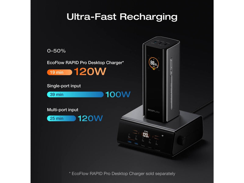 EcoFlow RAPID Pro 20K - 230W - Built-in 100W USB-C Cable - 20000 mAh