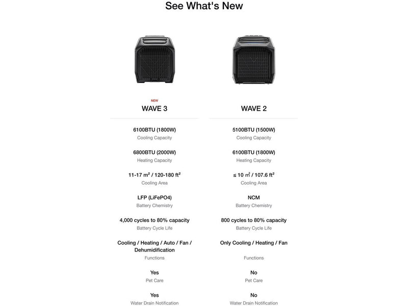 EcoFlow Wave 3 - Portable Air Condition & Heater (No Battery)