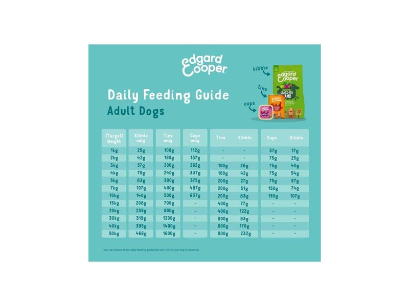 Edgar Cooper Edgard Cooper - Fresh Free-Run Chicken 12kg - (542503948503)