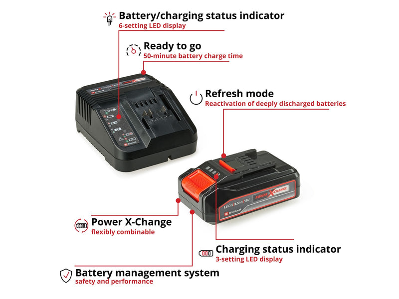 Einhell PXC-Starter-Kit 18V 2.5Ah
