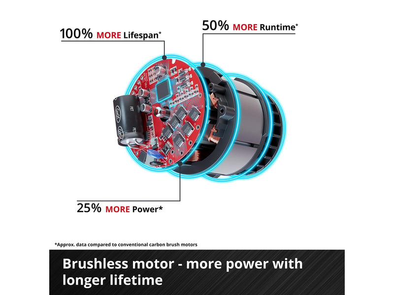 Einhell Vertikutierer Cordless Scarifier / Aerator GE-SC 36/35 Li - Solo