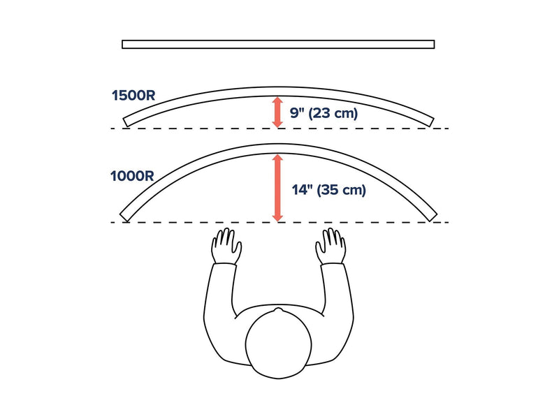 Ergotron HX mounting kit - Constant Force Technology - for curved LCD display - for extreme-depth curved screens - white - Max 17 kg - recommended for 57"
