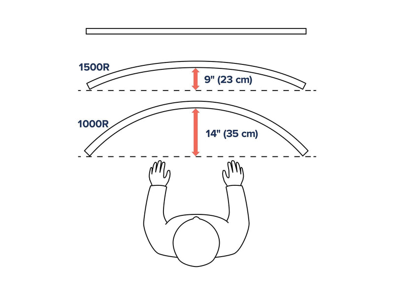 Ergotron HX mounting kit - Patented Constant Force Technology - for curved LCD display - for extreme-depth curved screens - white - Max 17 kg - recommended for 57"
