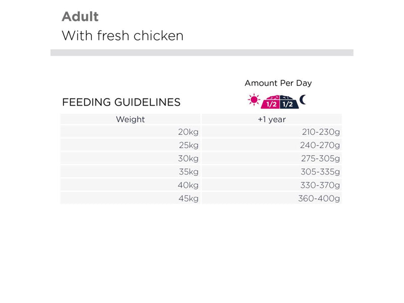 Eukanuba Breed Specific Labrador Retriever Adult 12 kg