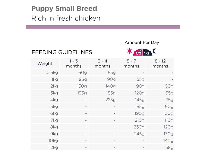 Eukanuba Puppy Small Breed Frisches Huhn 3kg