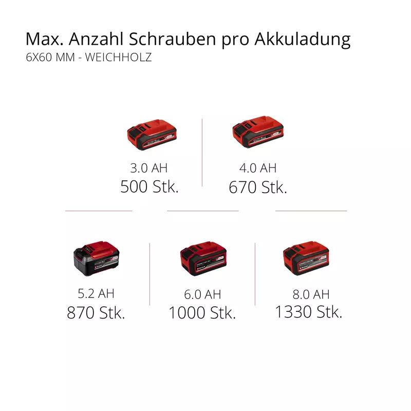 Einhell Akku-Bohrhammer HEROCCO 18/20 (4513900)