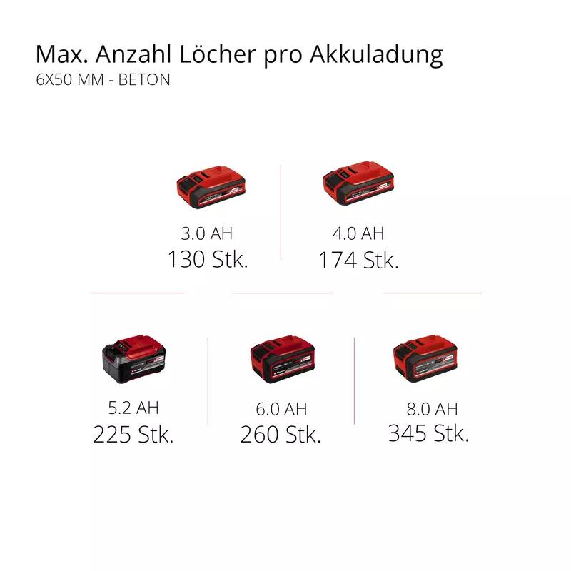 Einhell Akku-Bohrhammer HEROCCO 18/20 (4513900)