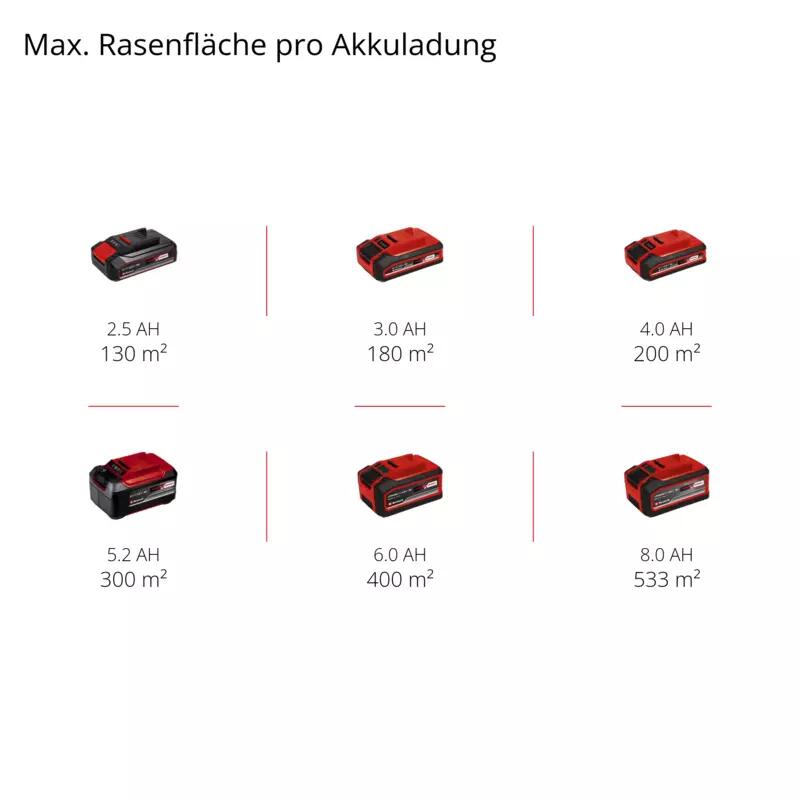 Einhell Akku-Rasenmäher GE-CM 18/33 Li-Solo (3413266)