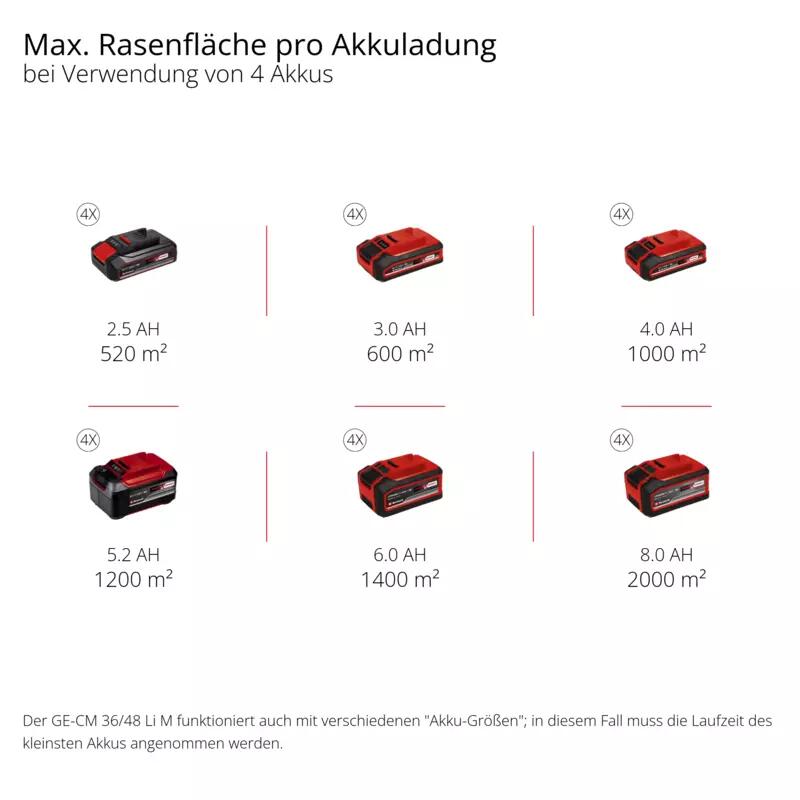 Einhell Akku-Rasenmäher GE-CM 36/48 Li M-Solo (3413054)