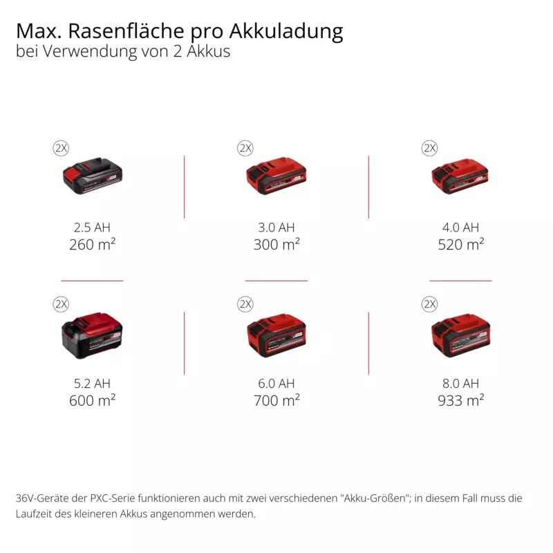 Einhell Akku-Rasenmäher GE-CM 36/48 Li M-Solo (3413054)