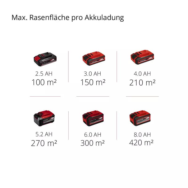 Einhell Akku-Rasenmäher GE-CM 18/30 Li (1x3,0Ah) (3413155)