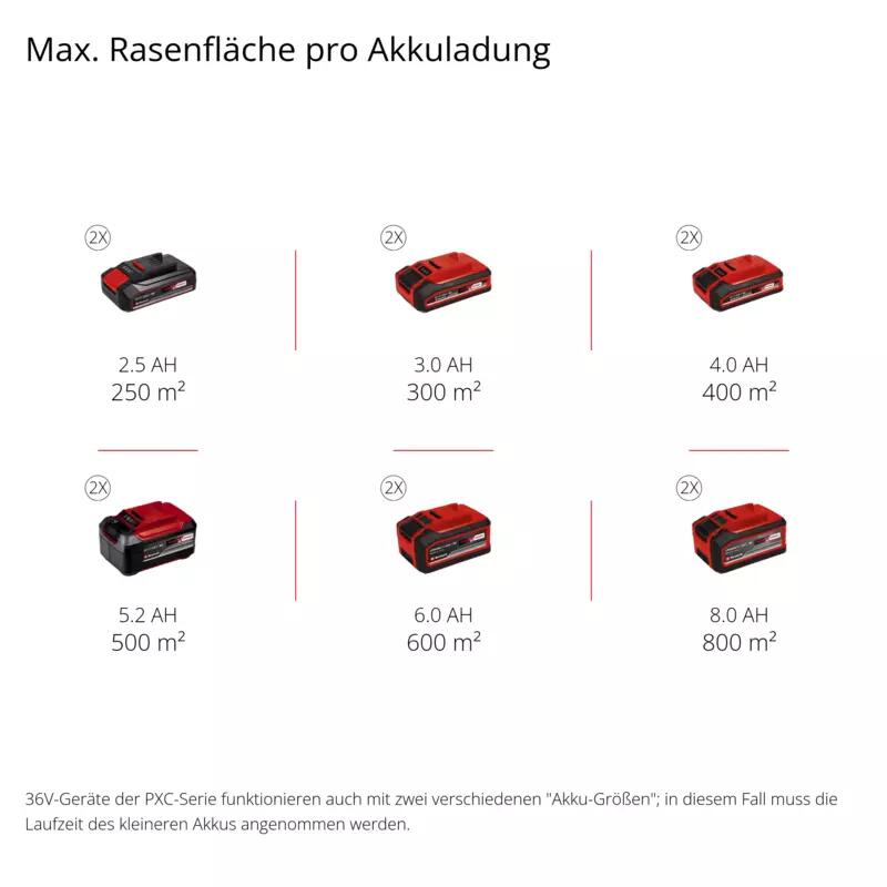 Einhell Akku-Rasenmäher GE-CM 36/33 Li (2x2,5Ah) (3413210)
