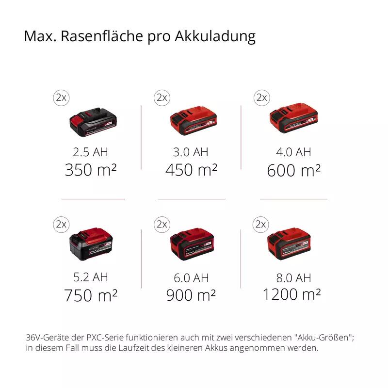 Einhell Akku-Rasenmäher GE-CM 43 Li M Kit (2x4,0Ah) (3413130)