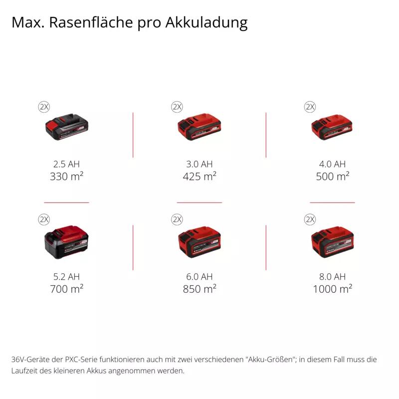 Einhell Akku-Rasenmäher RASARRO 36/40 (2x4.0Ah) (3413278)