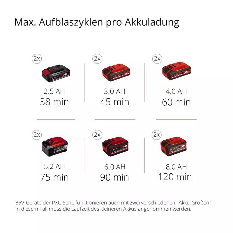 Einhell Akku-Rasentrimmer GE-CT 36/30 Li E-Solo (3411300)