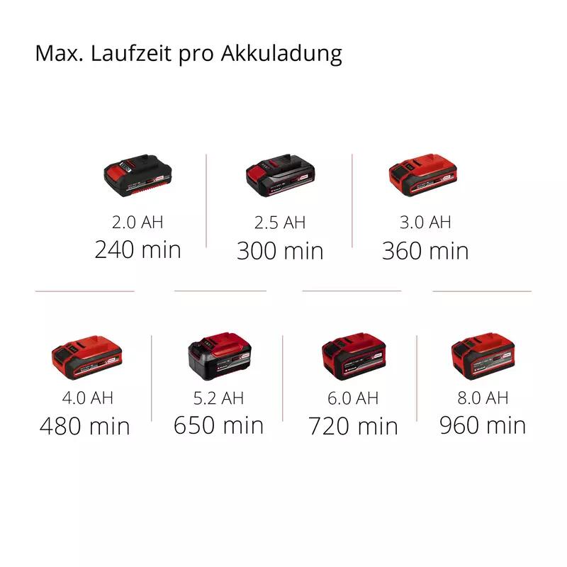 Einhell Akku-Gras- und Strauchschere GE-CG 18/100 Li T-Solo (3410310)