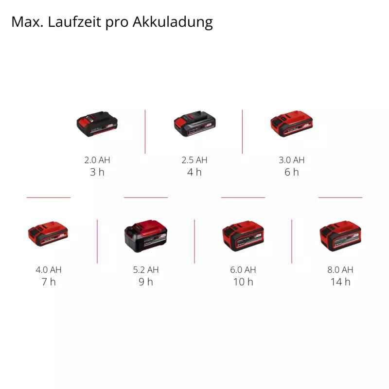 Einhell Akku-Universal Streuer GE-US 18 Li-Solo (3415410)