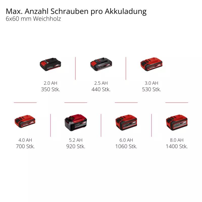 Einhell Akku-Schlagbohrschrauber TP-CD 18/60 Li-i BL Solo (4514205)