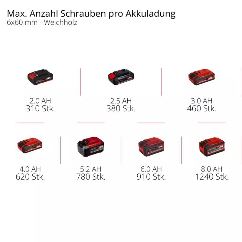 Einhell Akku-Bohrschrauber-Set TE-CD 18/48 Li-i (2x2,0Ah) (4513935)
