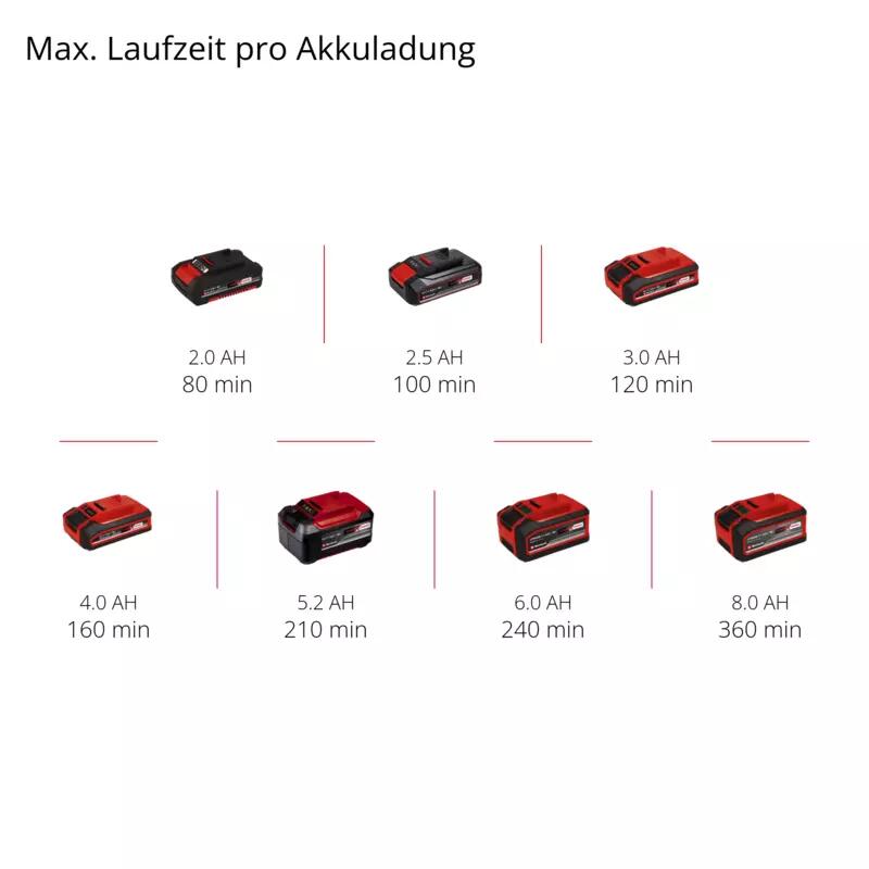 Einhell Akku-Heckenschere GC-CH 1855/1 Li-Solo (3410502)