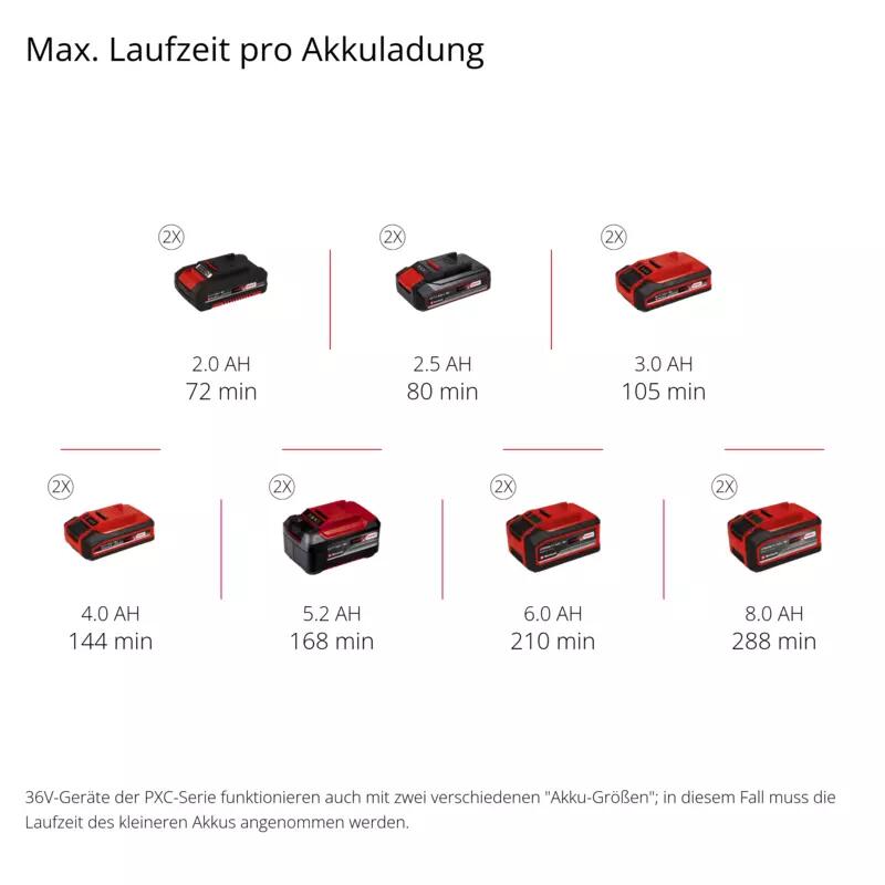 Einhell Akku-Heckenschere GE-CH 36/61 Li-Solo (3410965)