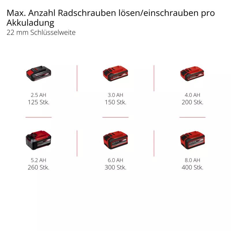Einhell Akku-Bohrschrauber-Set IMPAXXO 18/230 (4510080)