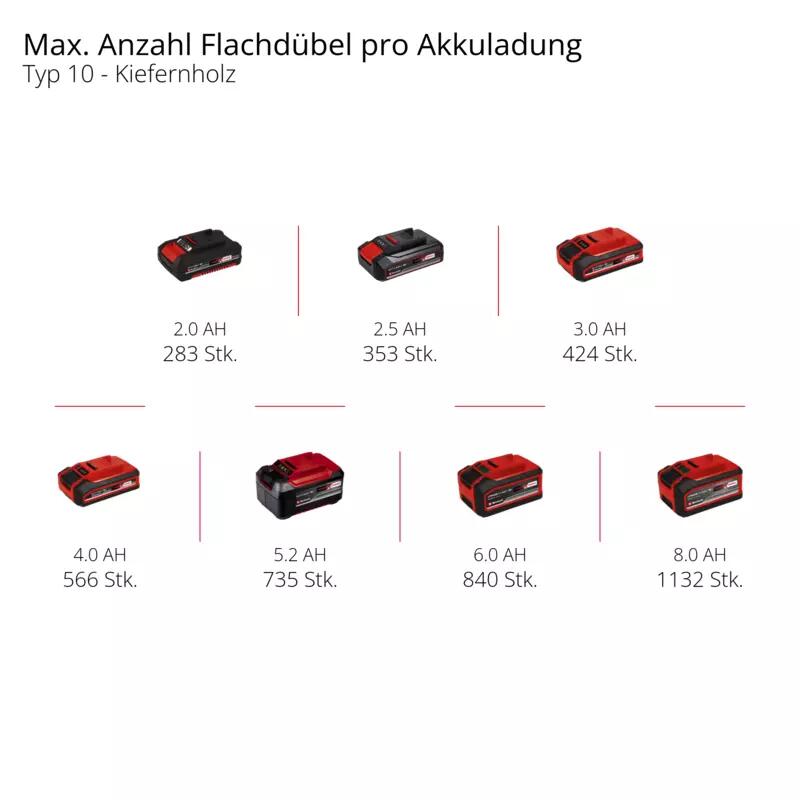 Einhell Akku-Flachdübelfräse TE-BJ 18 Li - Solo (4350630)