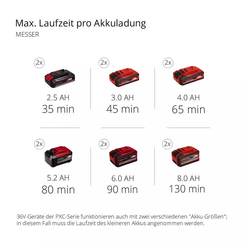 Einhell Akku-Sense AGILLO 36/255 BL-Solo (3411320)