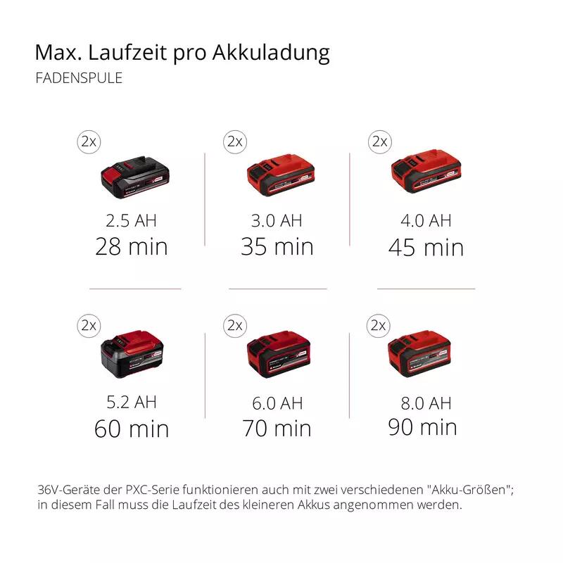 Einhell Akku-Sense AGILLO 36/255 BL-Solo (3411320)