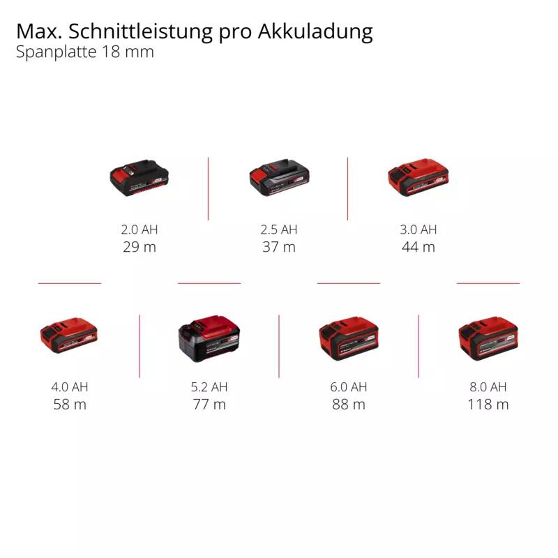 Einhell Akku-Oberfräse /-Kantenfräse TP-RO 18 Set Li BL - Solo (4350410)