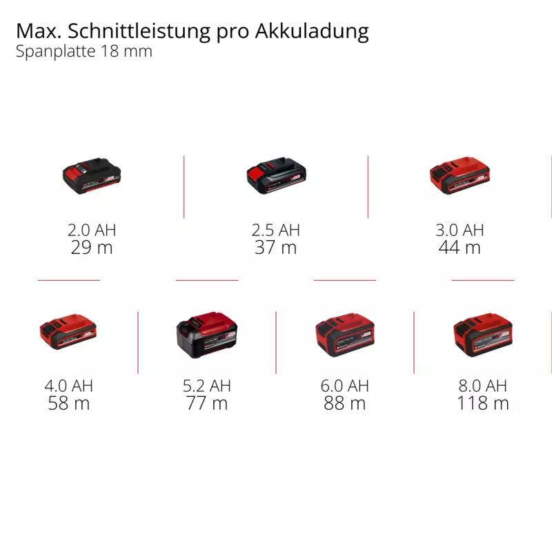 Einhell Akku-Oberfräse TP-RO 18 Li BL - Solo (4350411)
