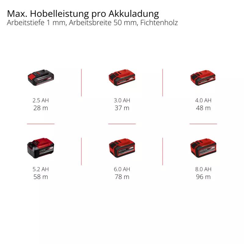 Einhell Akku-Hobel TE-PL 18/82 Li - Solo (4345400)