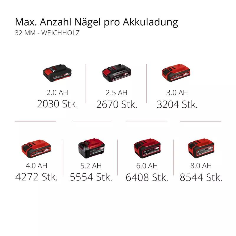 Einhell Akku-Nagler TE-CN 18 Li - Solo (4257790)