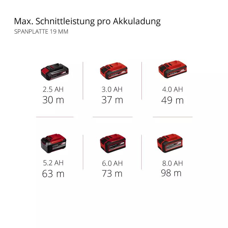 Einhell Akku-Handkreissäge TP-CS 18/190 Li BL - Solo (4331210)