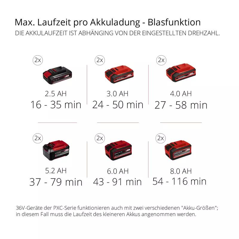 Einhell Akku-Laubsauger/-bläser GE-CL 36/230 Li E -Solo (3433630)