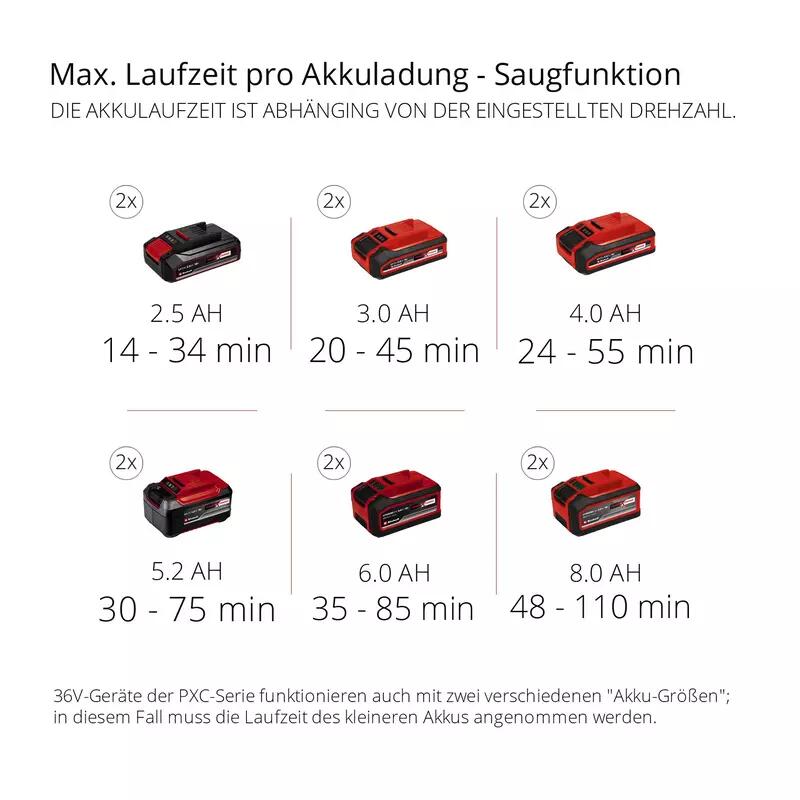 Einhell Akku-Laubsauger/-bläser GE-CL 36/230 Li E -Solo (3433630)
