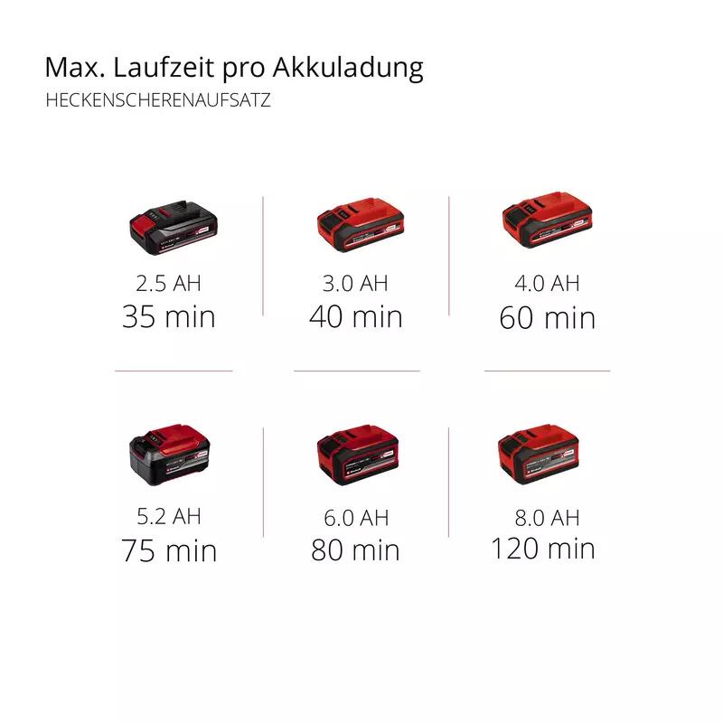Einhell Akku-Multifunktionswerkzeug GE-HC 18 Li T-Solo (3410800)