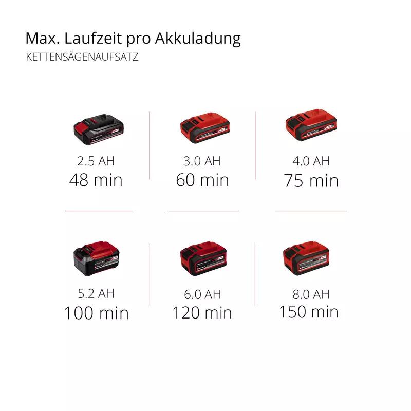 Einhell Akku-Multifunktionswerkzeug GE-HC 18 Li T-Solo (3410800)