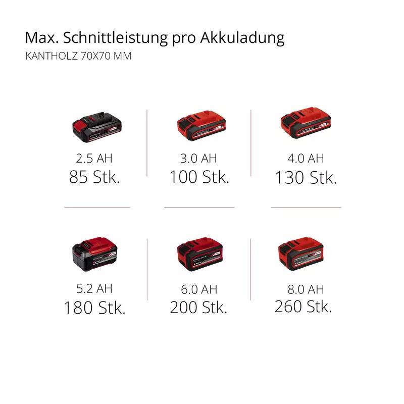 Einhell Akku-Kettensäge GE-LC 18/25-1 Li Kit (1x3,0Ah) (4501760)