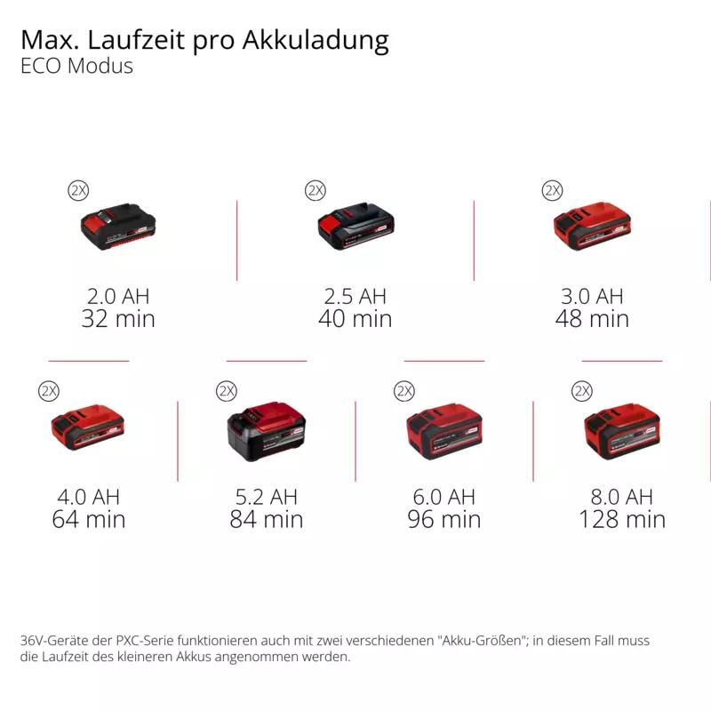 Einhell Akku-Gartenpumpe AQUINNA 36/38 F LED (4180410)