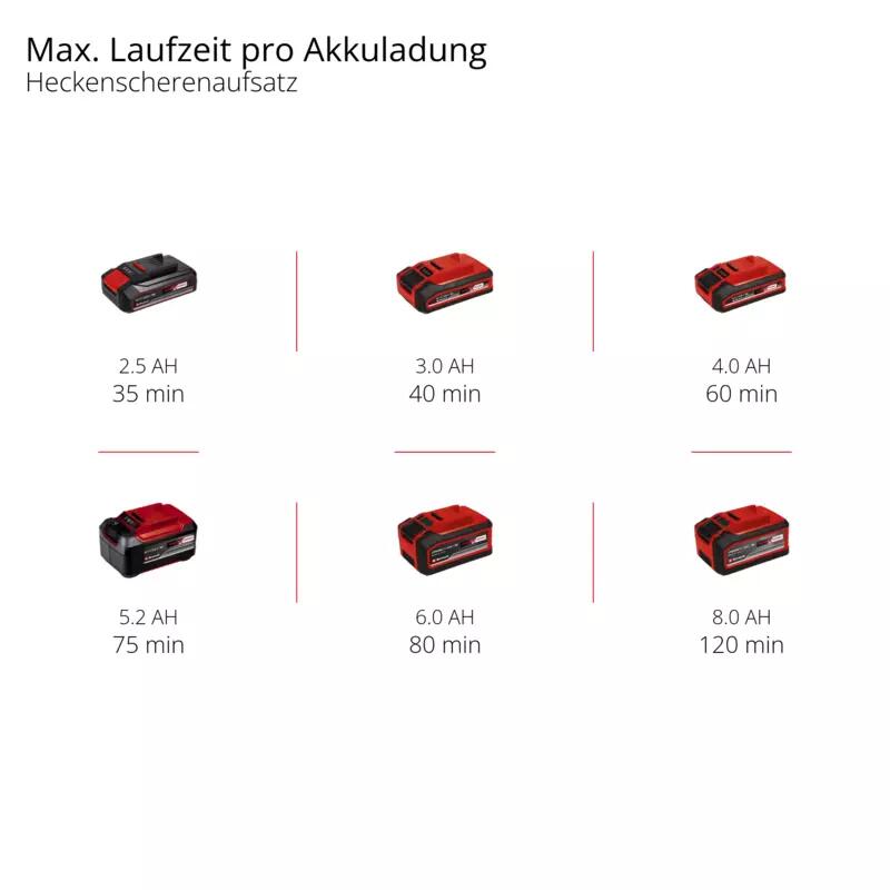 Einhell Akku-Multifunktionswerkzeug GE-HC 18 Li T Kit (1x3,0Ah) (3410805)