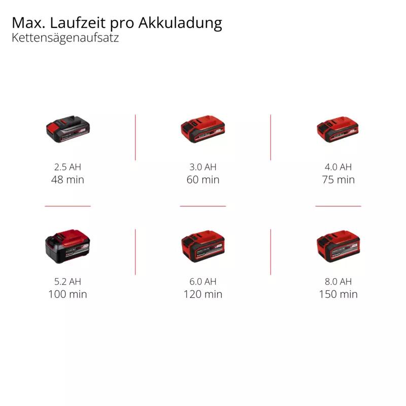 Einhell Akku-Multifunktionswerkzeug GE-HC 18 Li T Kit (1x3,0Ah) (3410805)