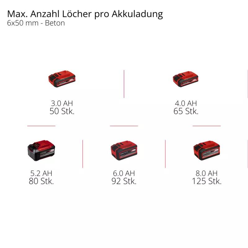 Einhell Akku-Bohrhammer TP-HD 18/26 Li BL - Solo (4514265)