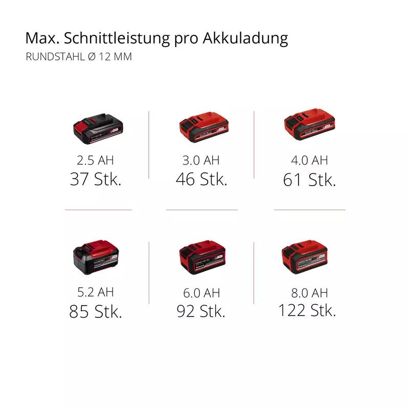 Einhell Akku-Winkelschleifer AXXIO 18/125 Q (4431140)