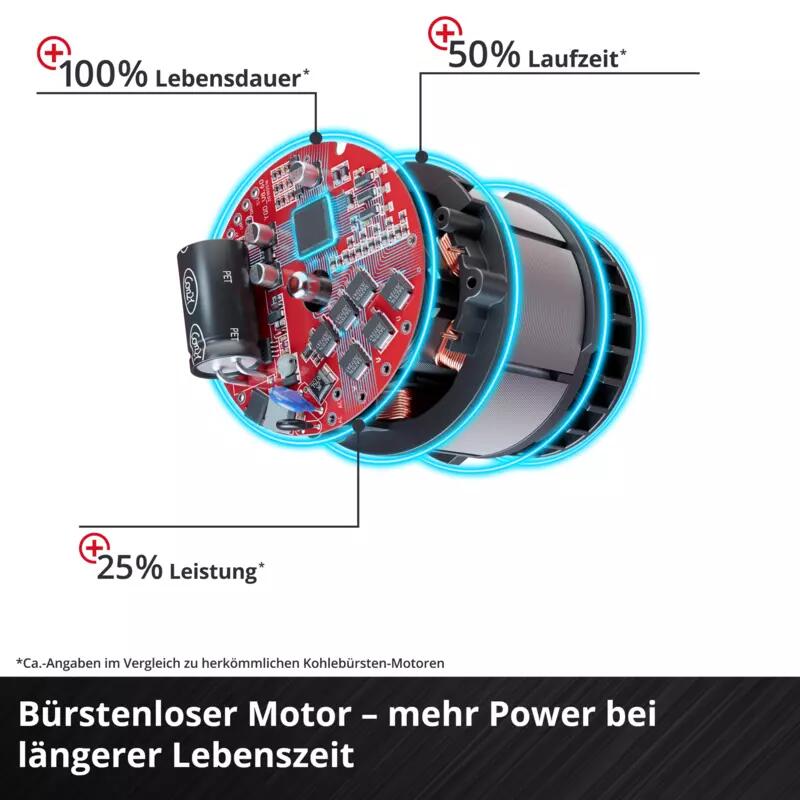 Einhell Akku-Winkelschleifer AXXIO 18/125 Q (4431140)