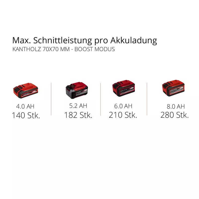 Einhell Akku-Kettensäge FORTEXXA 18/30 (4600010)